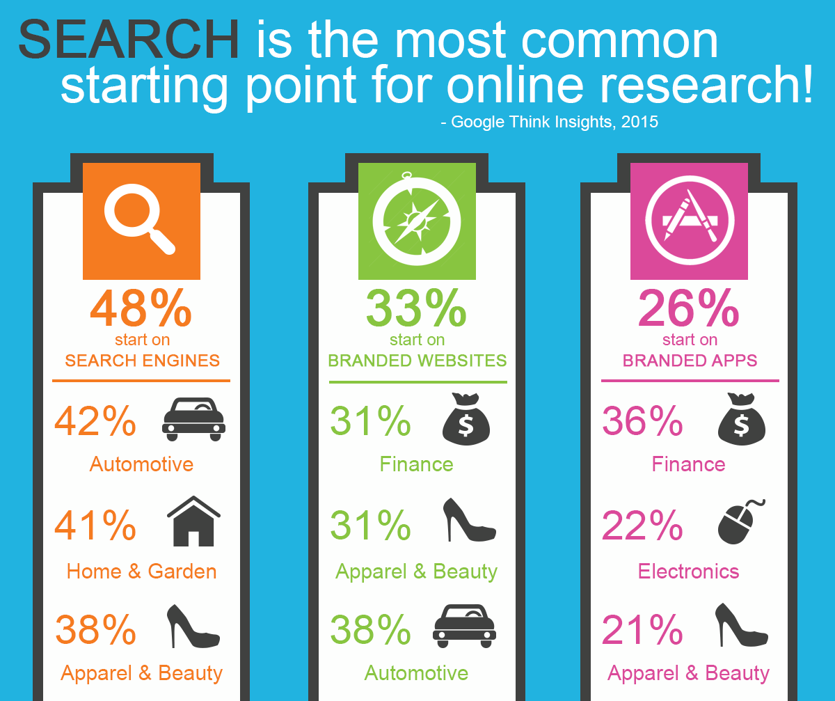 IT’S ALL ABOUT…SEO!