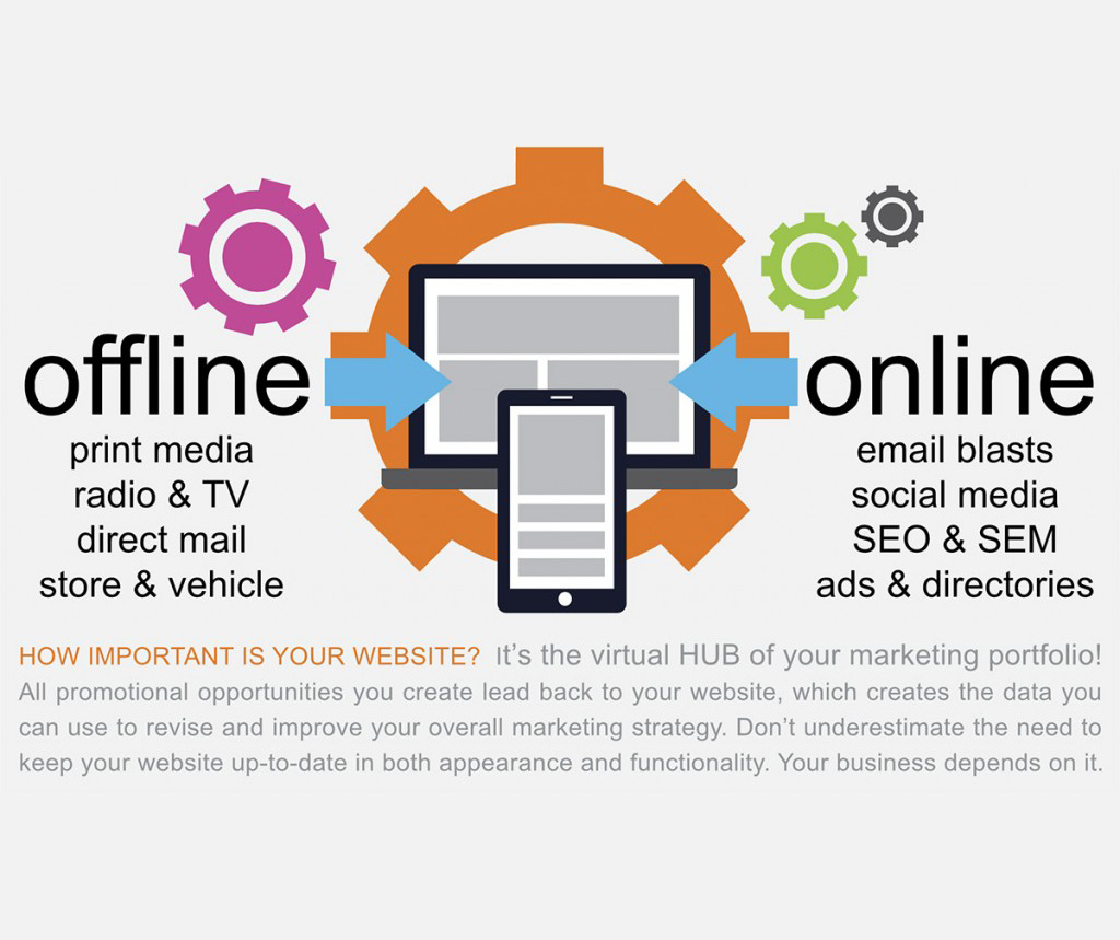 How Important is Your Website?
