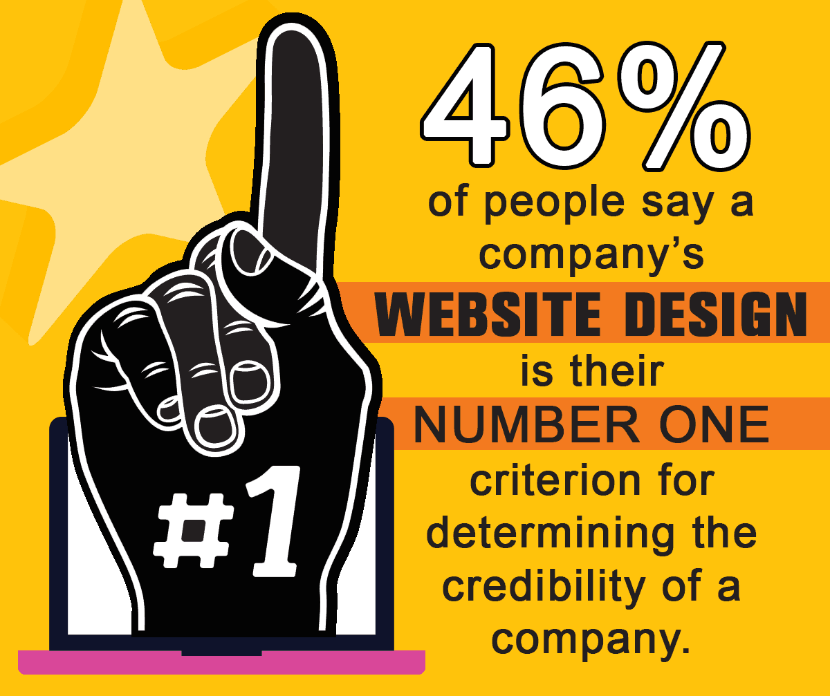 Company Credibility