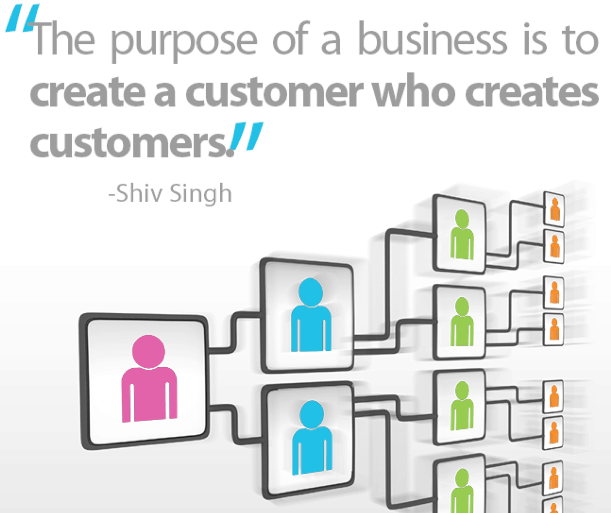 Purpose of a Business