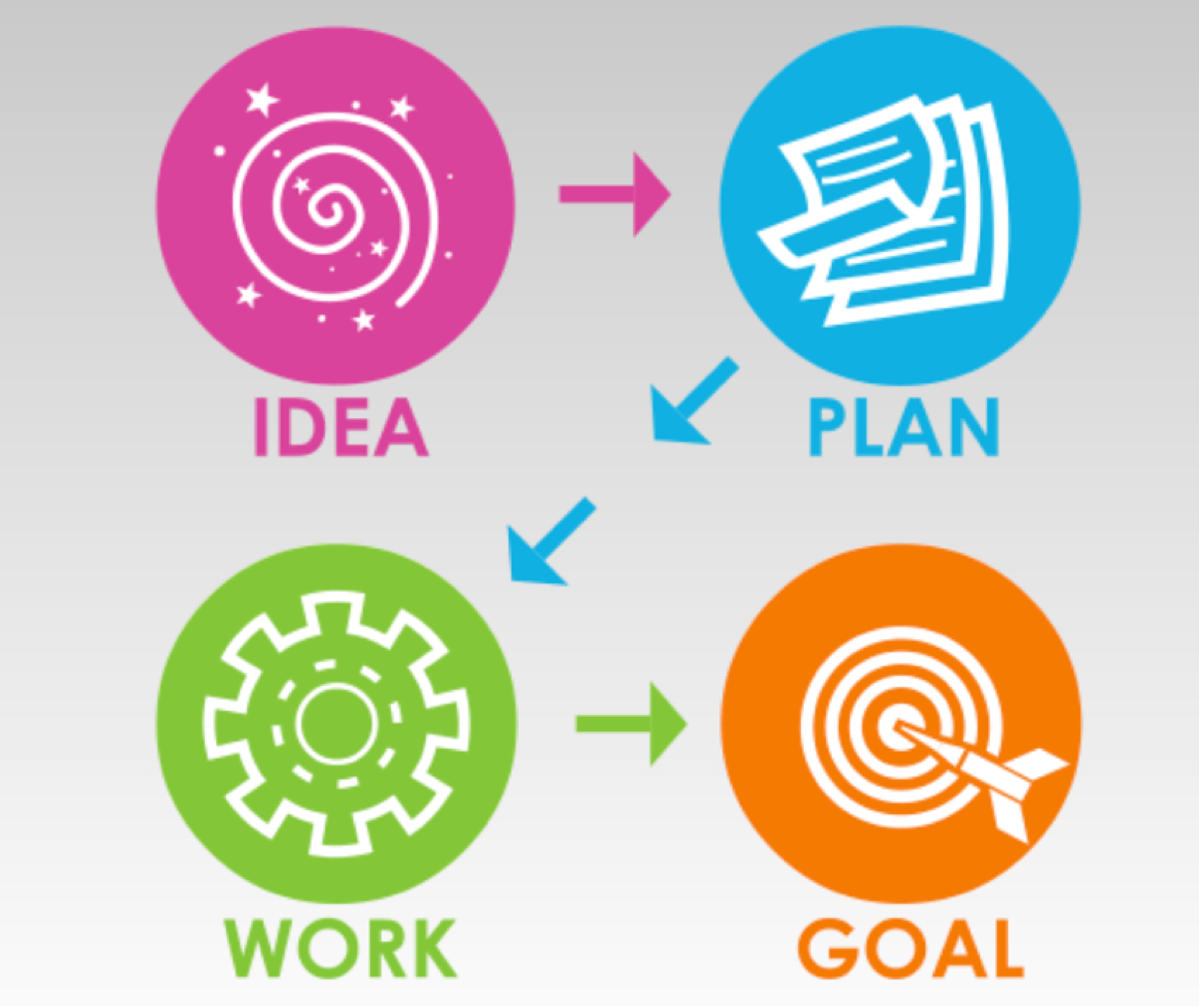 Making Ideas Happen