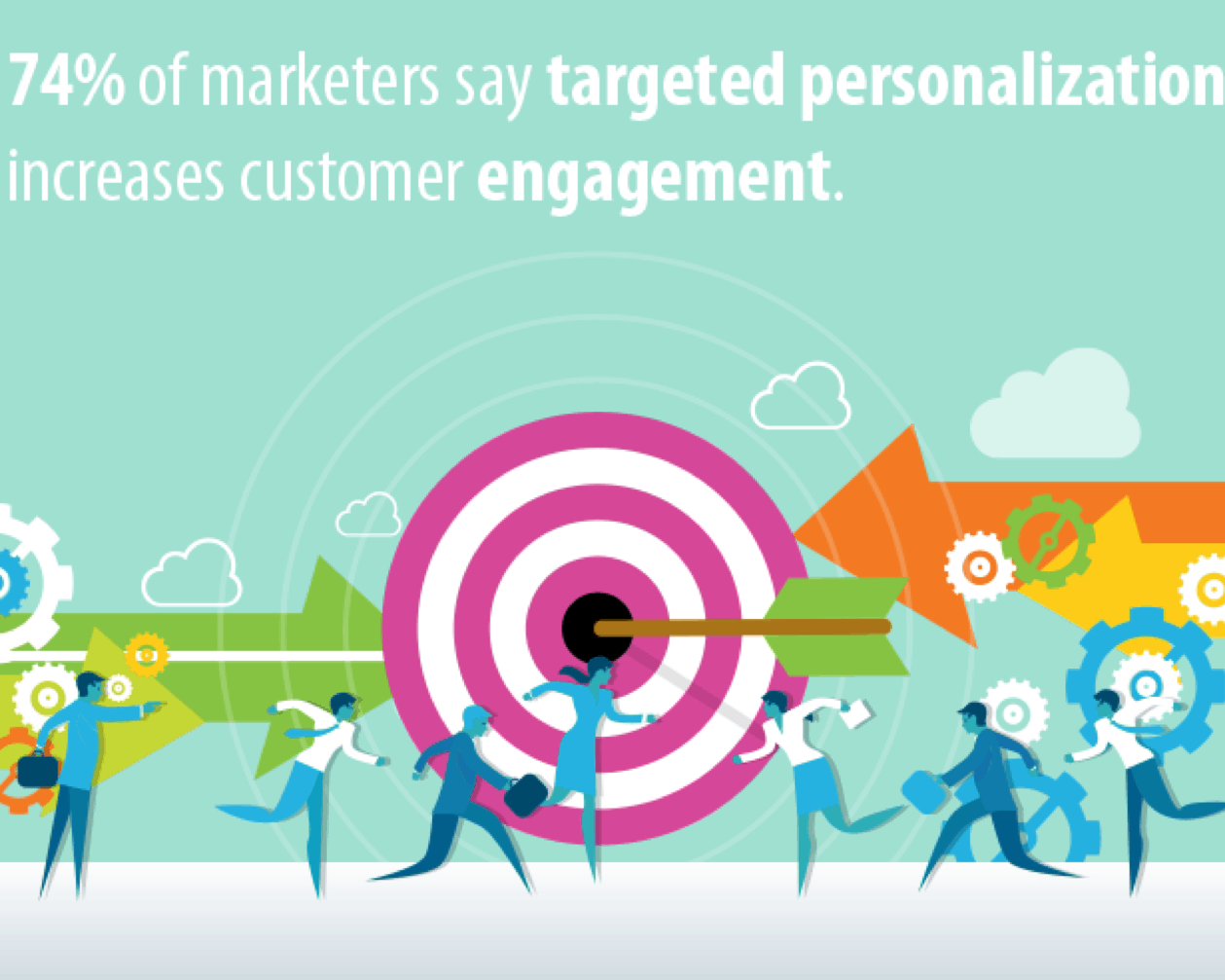 Targeted Personalization