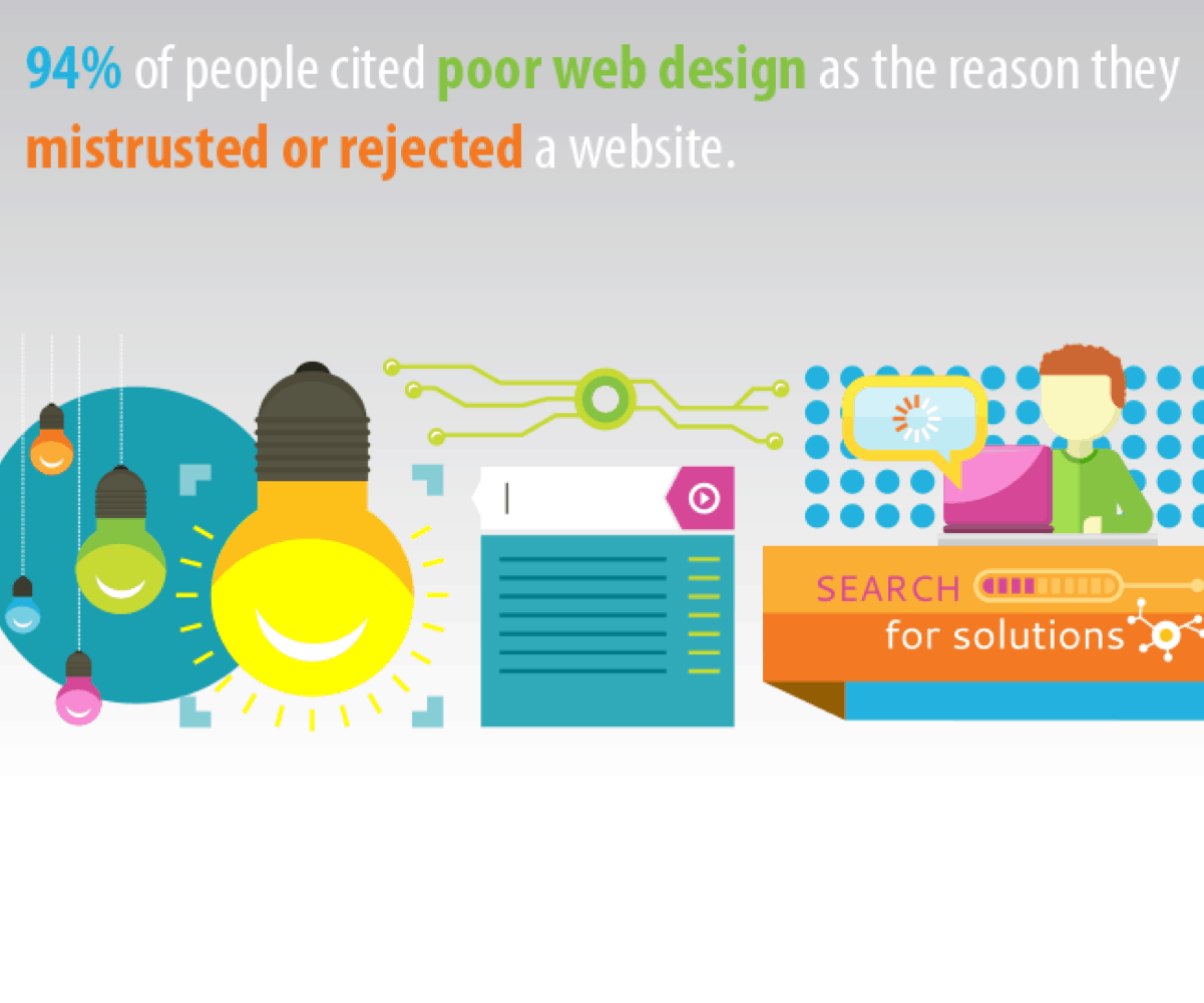 Poor Web Design