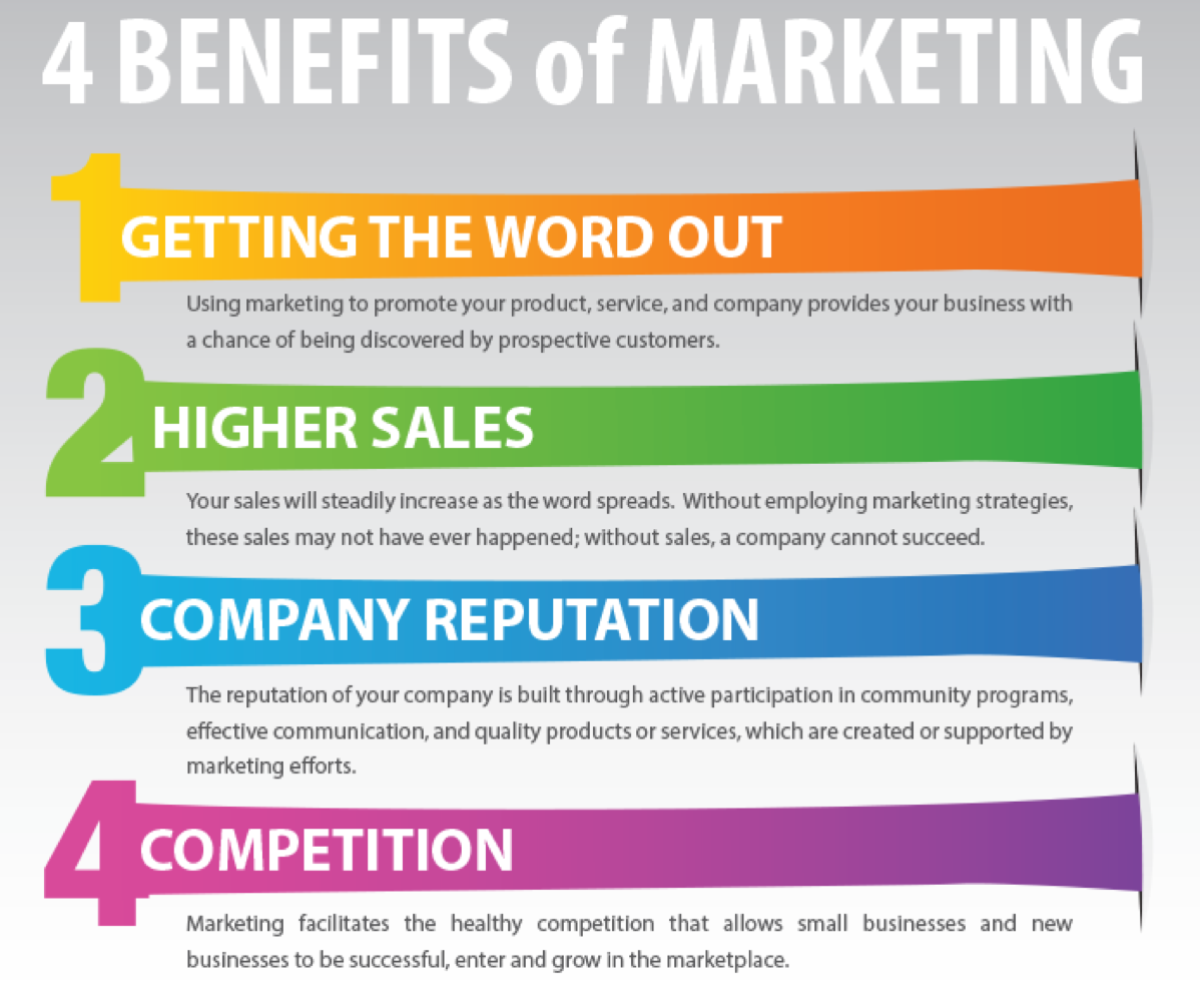 benefits of marketing essay