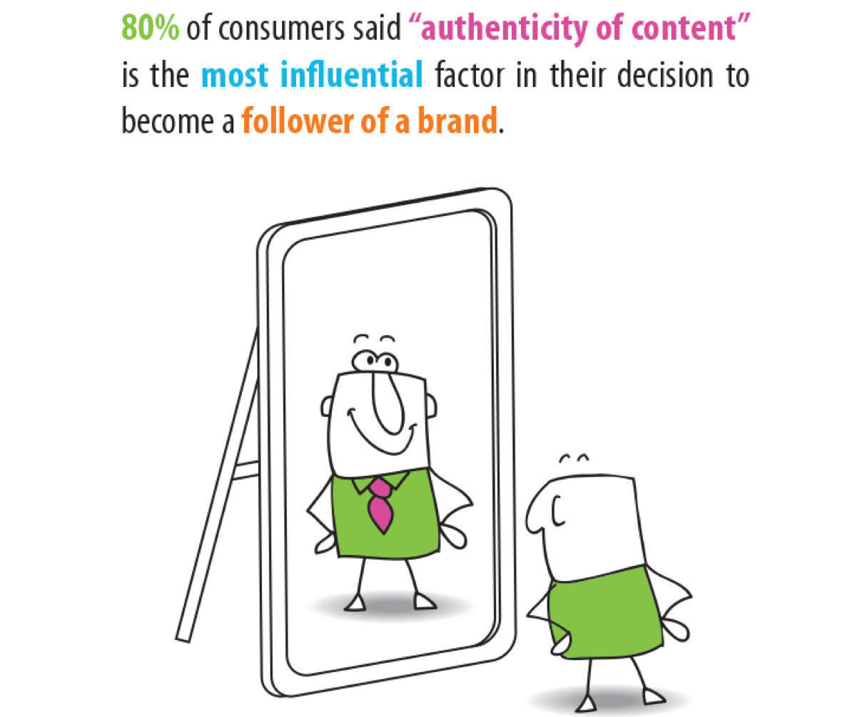 Authenticity of Content