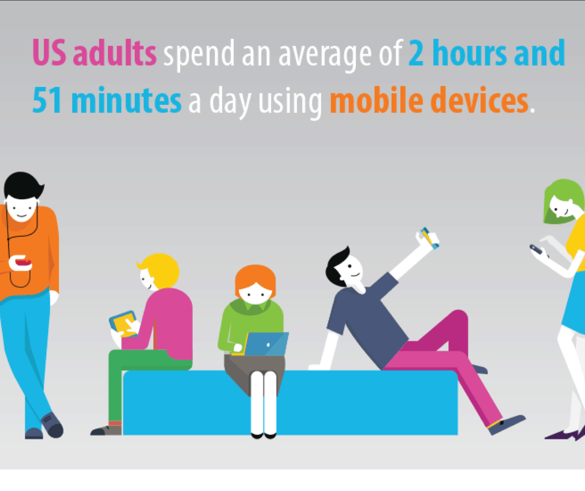 Mobile Device Usage