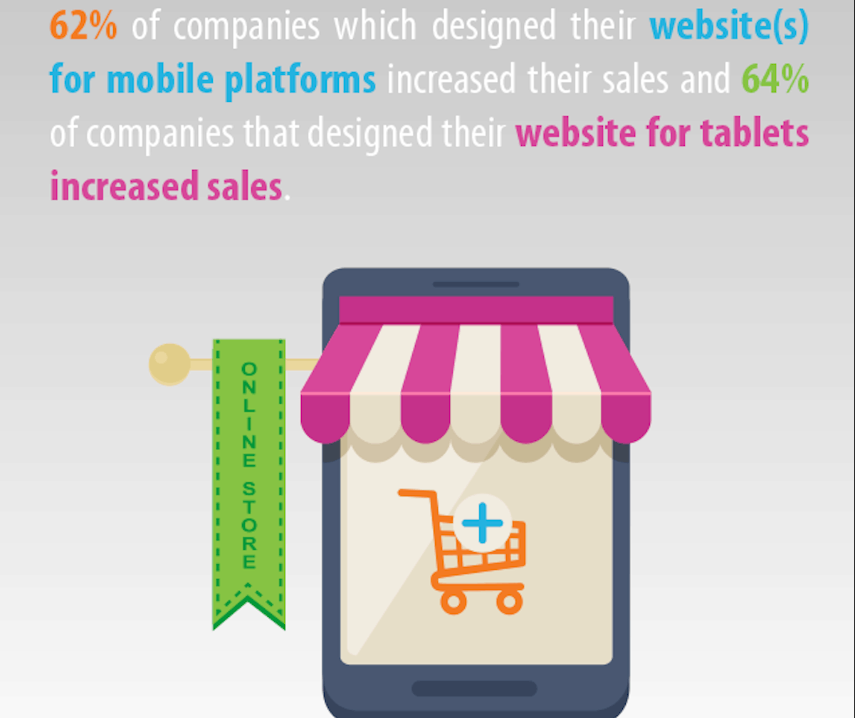 Mobile/Tablet Accessibility