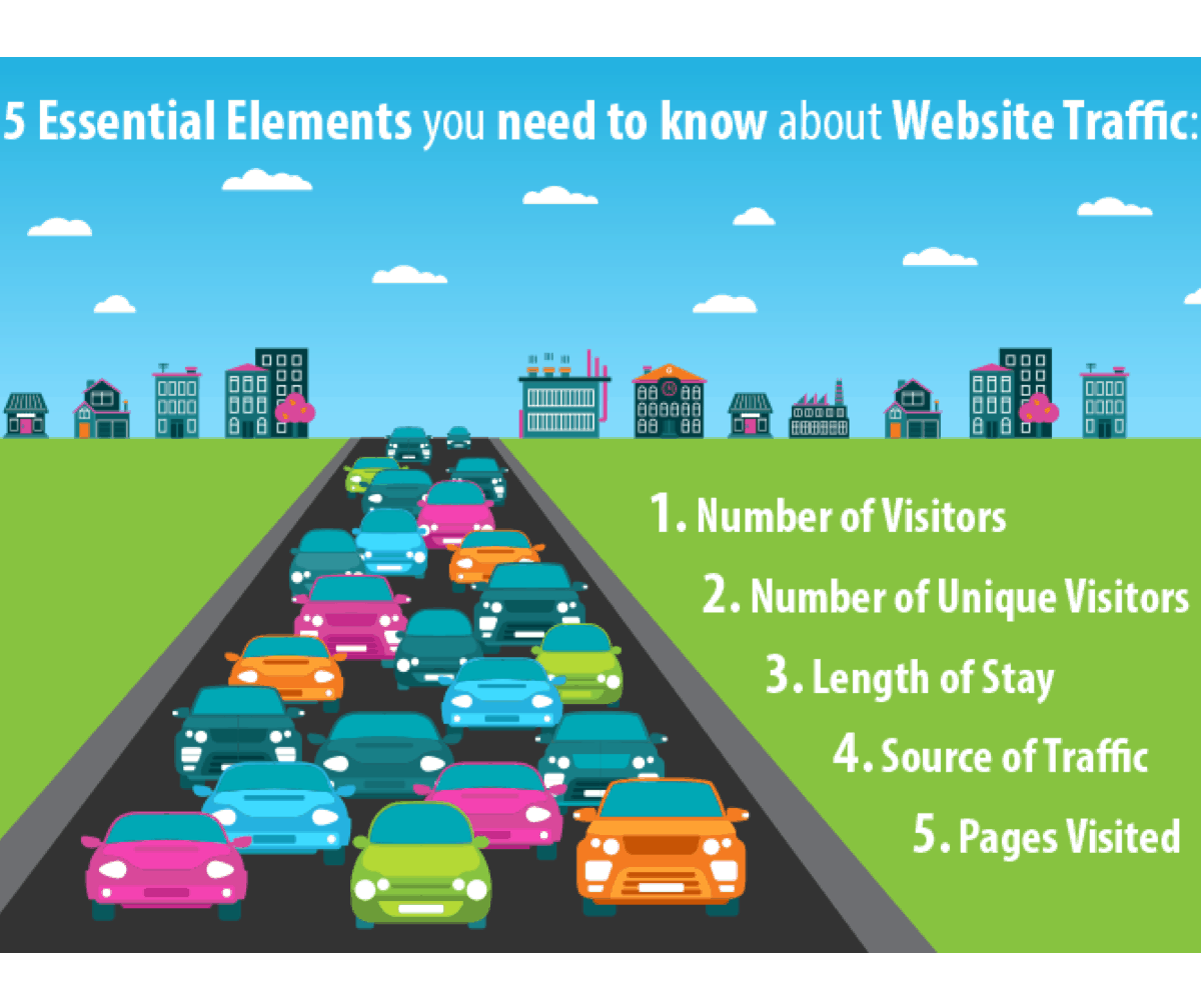 5 Elements for Website Traffic